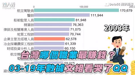 台灣目前最賺錢的行業|台灣什麼行業最賺錢？市場趨勢與投資機會分析